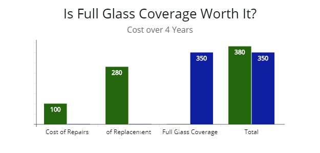 Your Car Insurance Policy & Cracked Window Laws by State & Coverage