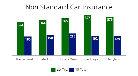 Best Companies for High Risk Car Insurance [Easy Reference Guide]