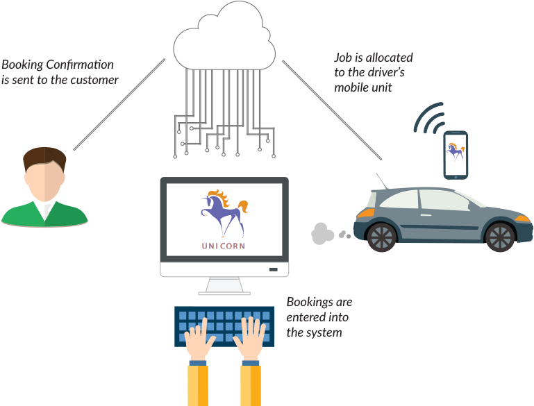 Taxi Booking & Dispatch System for Taxi and Private Hire Companies in