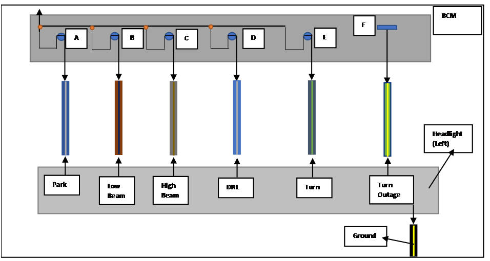 Discover The Ford F150 Headlight Wiring Diagram With Color Code