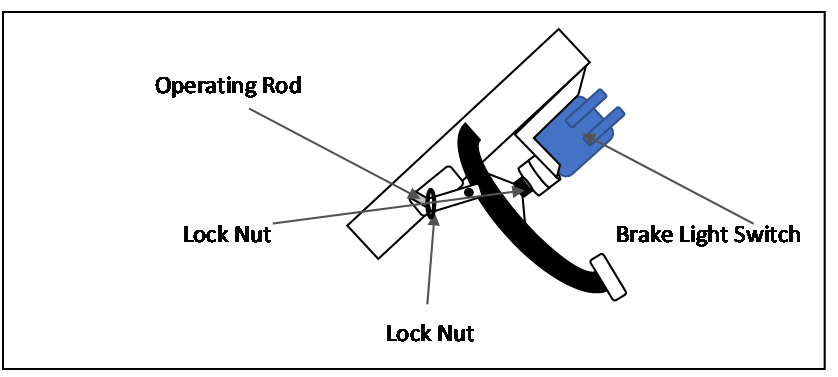 Help! Need Brake Light Switch Diagram
