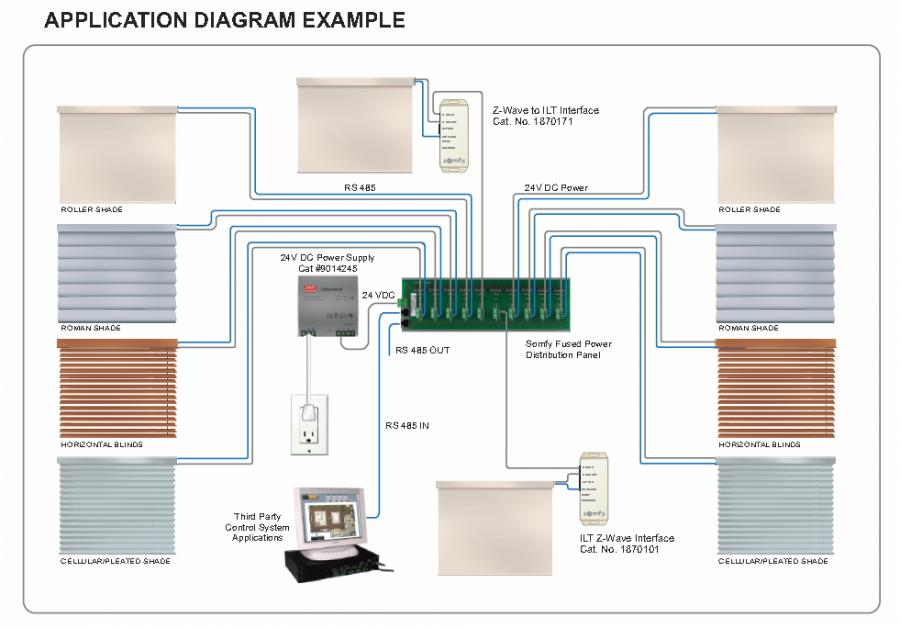 Automated Shade Store Somfy ZWave to ILT Interface Somfy part