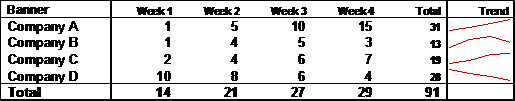 How to Create and Display a Chart in a cell - Automate Excel