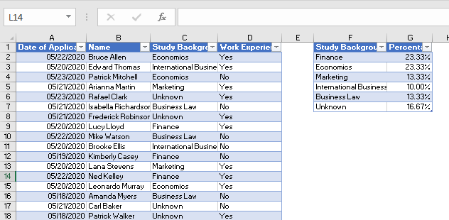 Percentage Breakdown in Range Excel and Google Sheets Automate Excel
