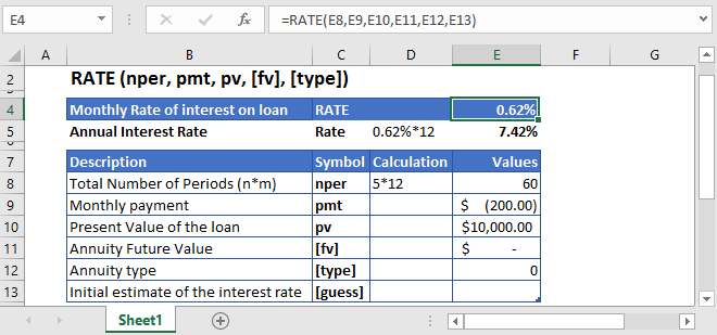 RATE Function Excel Calculate The Interest Rate