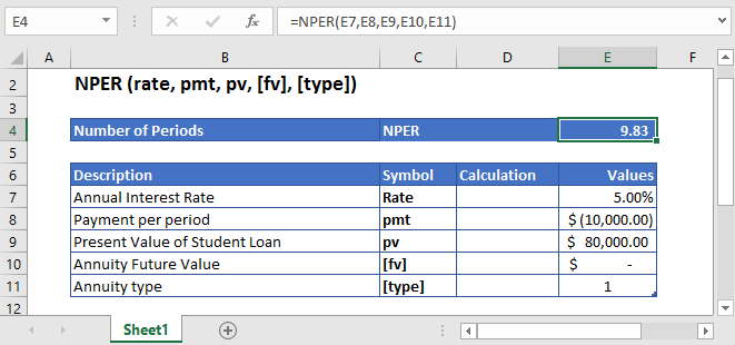 NPER Function Pmt Period Examples in Excel, VBA & G Sheets Automate