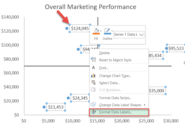 How to Create a Quadrant Chart in Excel Automate Excel