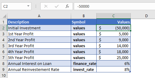 MIRR Function Examples Excel, VBA, & Google Sheets Automate Excel