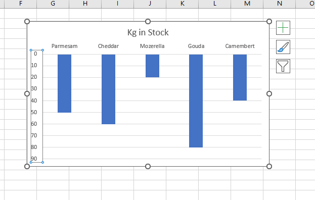 Reverse a Chart - Automate Excel