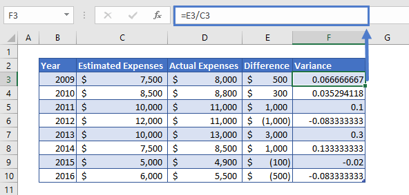 Calculate Percent Variance in Excel & Google Sheets Automate Excel