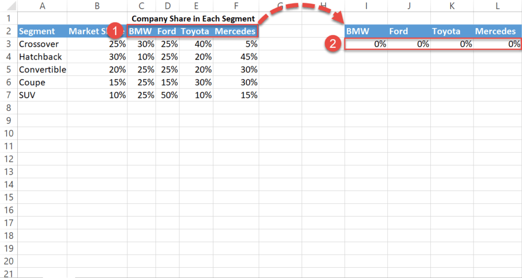 How to Create a Mekko/Marimekko Chart in Excel - Automate Excel