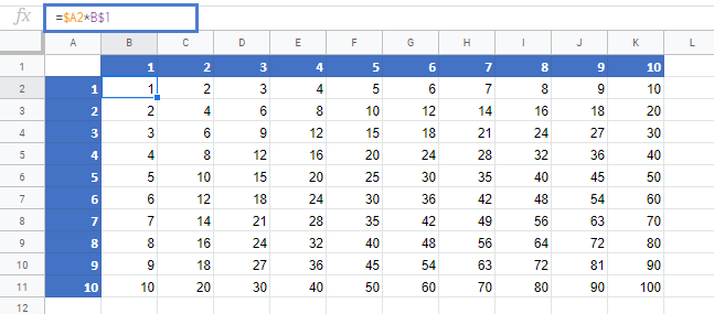 Create Multiplication Table In Excel & Google Sheets - Automate Excel