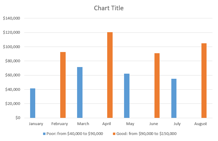 How to Create Excel Charts (Column or Bar) with Conditional Formatting