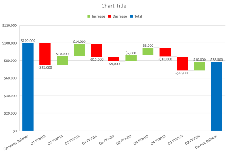 How to Create a Waterfall Chart in Excel Automate Excel