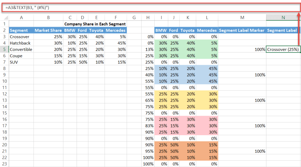 How to Create a Mekko/Marimekko Chart in Excel - Automate Excel