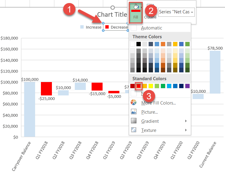 How to Create a Waterfall Chart in Excel Automate Excel