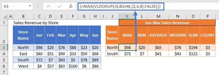 SUM With a VLOOKUP Function Excel & Google Sheets Automate Excel