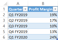 How to Create a Dynamic Chart Range in Excel - Automate Excel