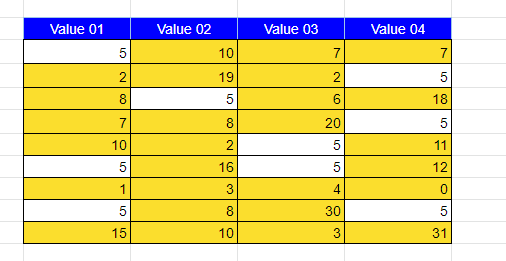 Conditional Formatting Not Equal Excel & Google Sheets Automate Excel