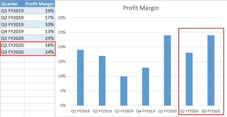 How to Create a Dynamic Chart Range in Excel - Automate Excel