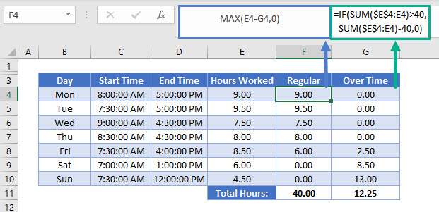 How to Calculate Hours Worked Excel & Google sheets Automate Excel