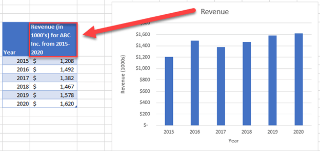 Add Title to Chart - Excel & Google Sheets - Automate Excel