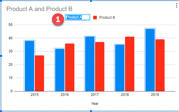 How to Change Chart Series Name - Excel & Google Sheets - Automate Excel