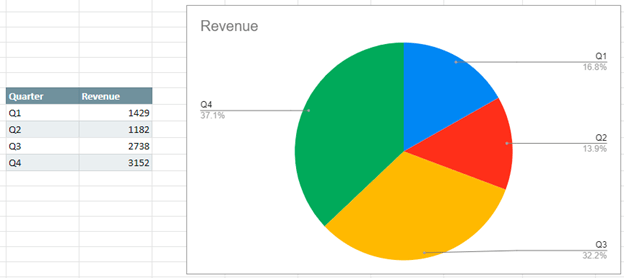 Pie Chart - Show Percentage - Excel & Google Sheets - Automate Excel
