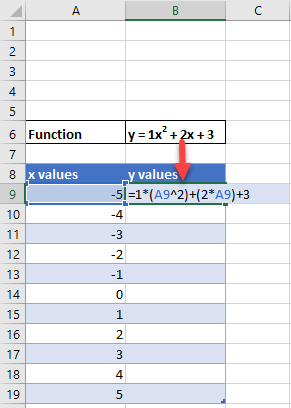 How to Graph an Equation / Function - Excel & Google Sheets - Automate