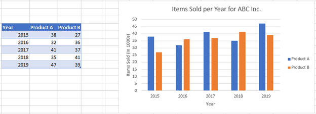 How to Change Chart Series Name - Excel & Google Sheets - Automate Excel