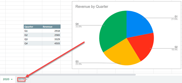 Move Chart to New Sheet - Excel & Google Sheets - Automate Excel