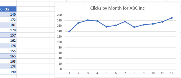 How to Plot Multiple Lines - Excel & Google Sheets - Automate Excel