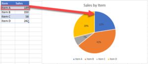 How to Rotate Pie Chart in Excel - Automate Excel