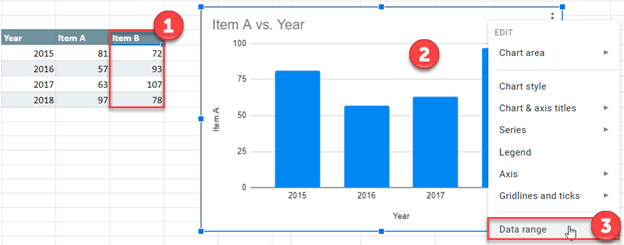 Add a Data Series to Chart - Excel & Google Sheets - Automate Excel