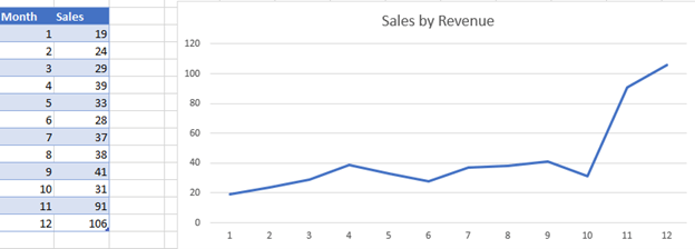 Insert Textbox to a Chart - Excel & Google Sheets - Automate Excel