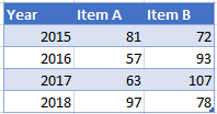 Add a Data Series to Chart - Excel & Google Sheets - Automate Excel