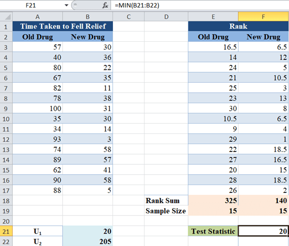 Wilcoxon Rank Sum Test (Mann Whitney U Test) Excel and Google Sheets