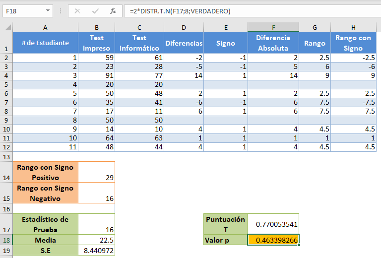 Prueba de Rango con Signo de Wilcoxon Excel y Google Sheets