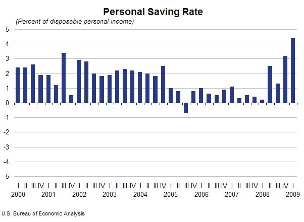 The Best News Coming Out of the Recession Automatic Finances
