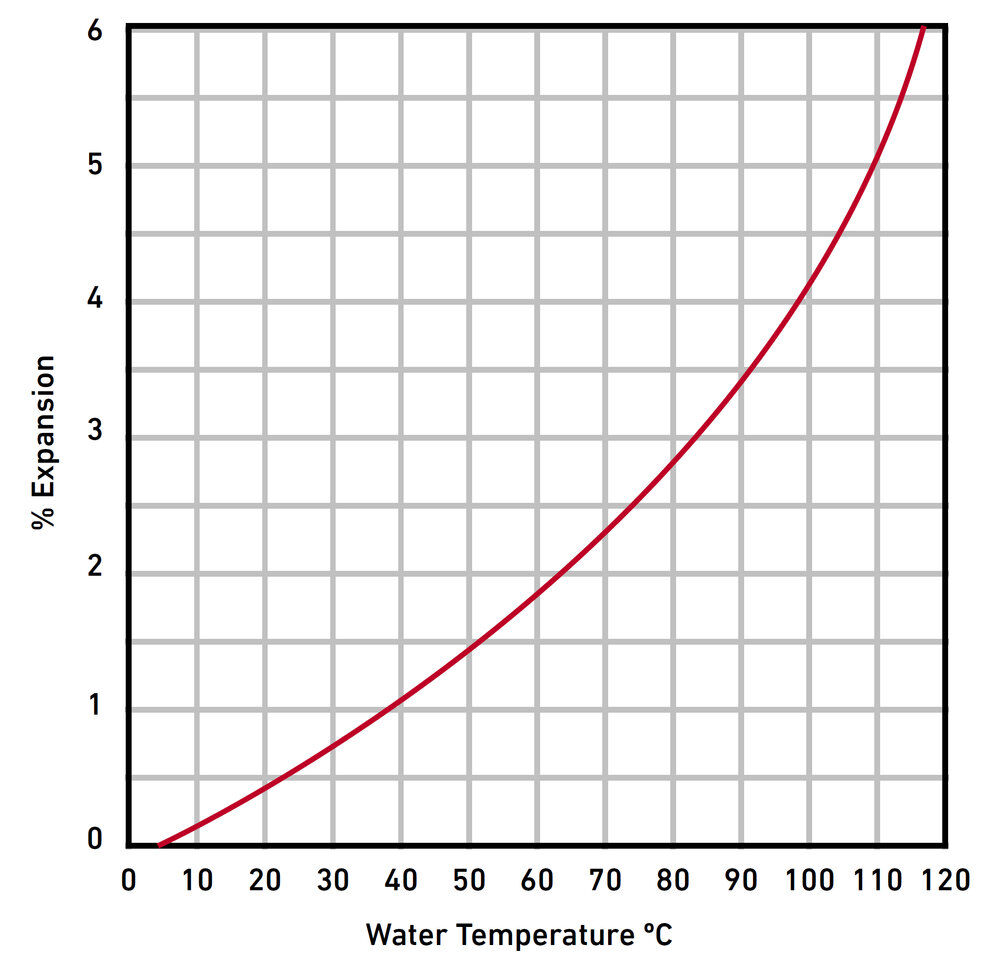 35+ expansion tank pressure calculator AqueelNevan