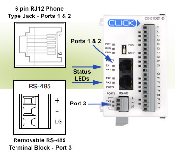 Features of the CLICK PLC