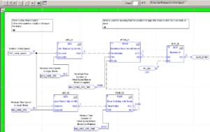 PLC Programming | Allen-Bradley | Automation Ready Panels