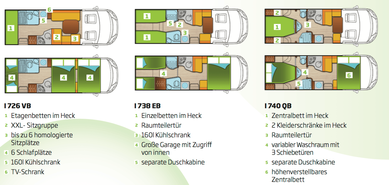 Forster FI Wohnmobil Integrierter für unter 60.000 Euro