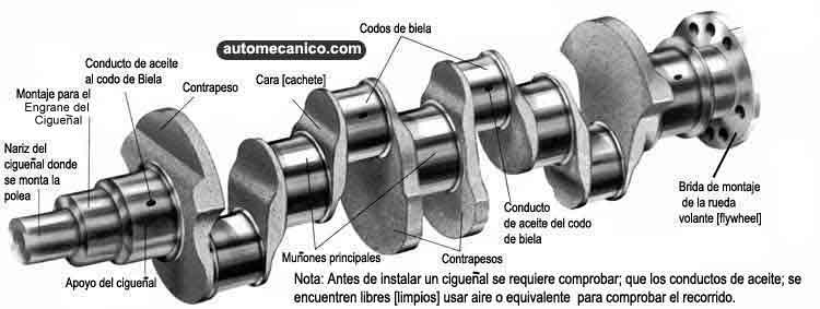 Asi funciona un motor 4 tiempos - Taringa!