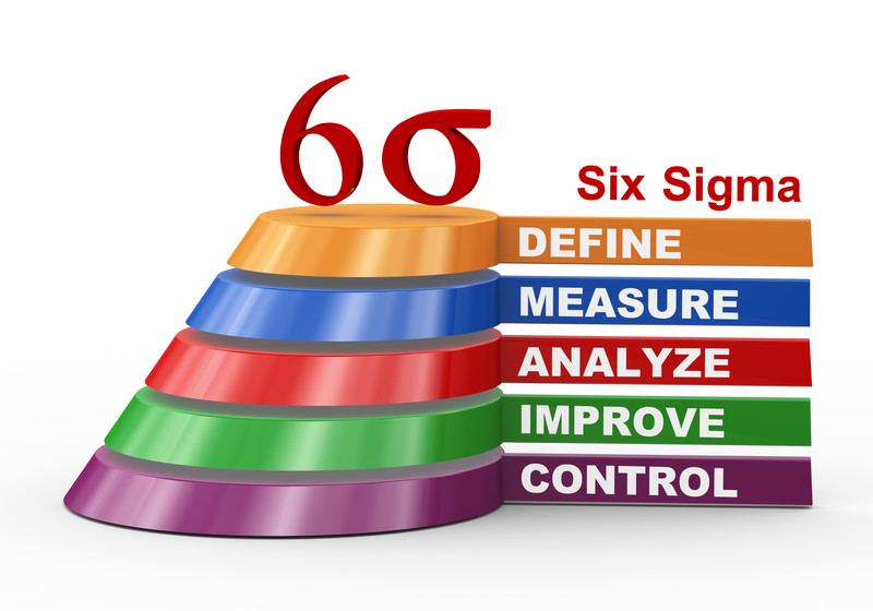 Six Sigma Process for Automotive Manufacturing