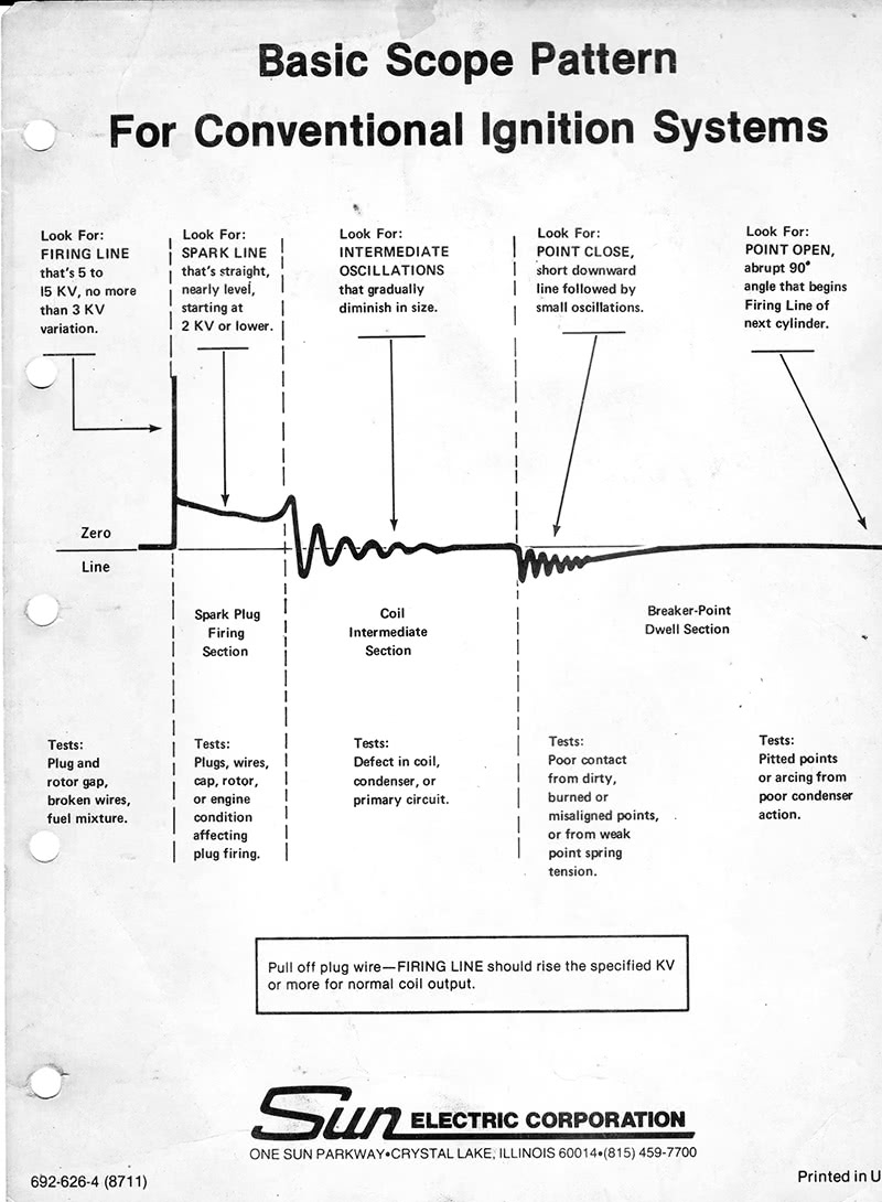 Troubleshooting A Vintage Distributor Ignition System Automotive Tech