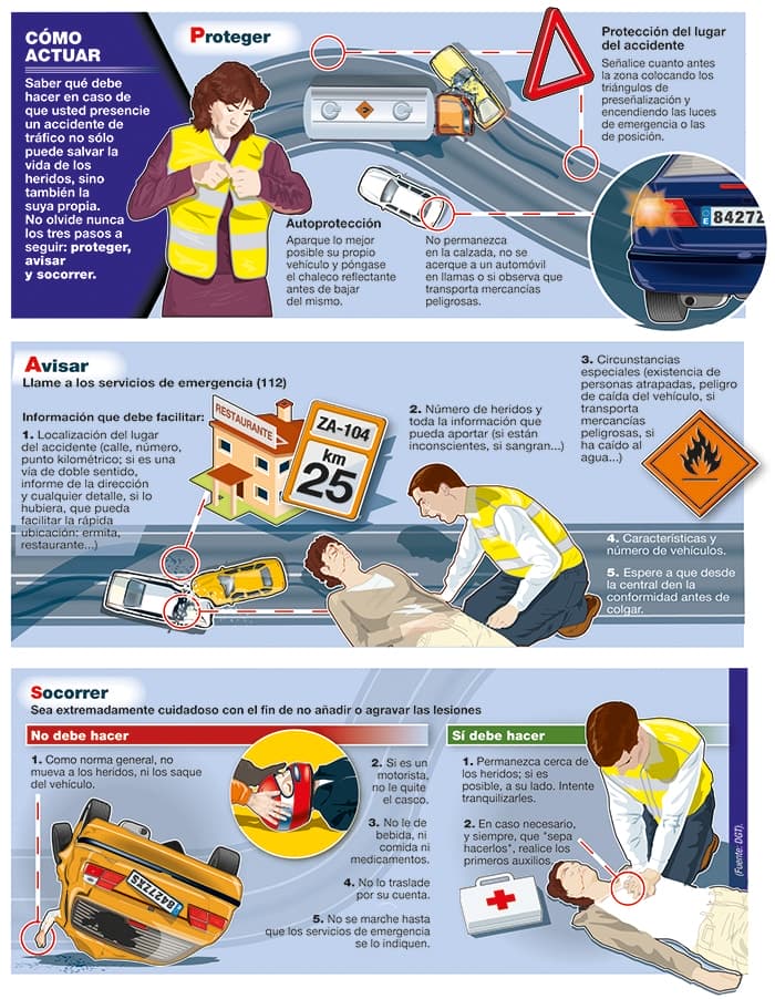 Cómo actuar en un accidente de tráfico Obligaciones y Protocolos