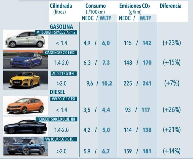 ¿Cuánto subirá el precio de los coches nuevos en enero de 2021? ¿A qué