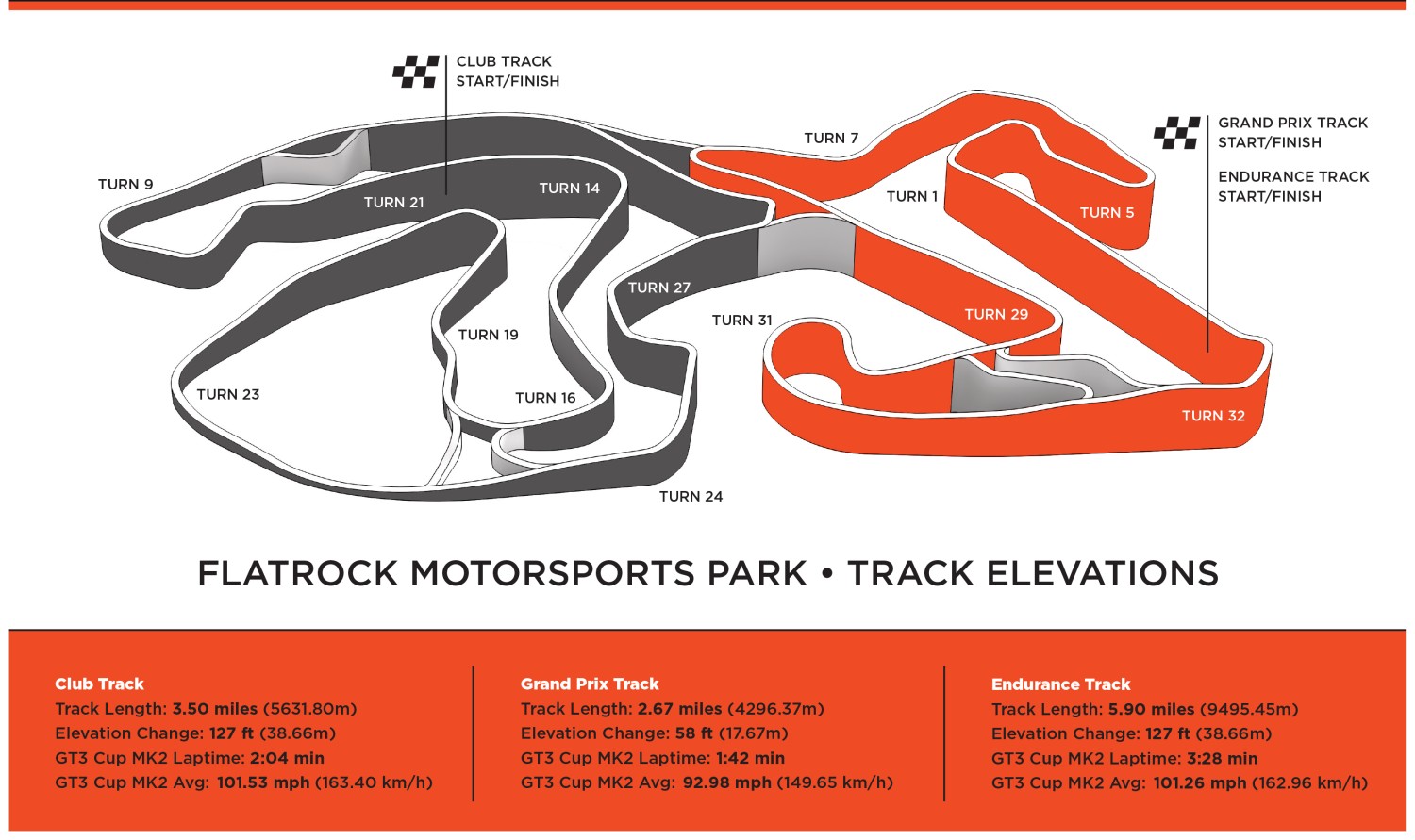 Track News New Flatrock Motorsports Park breaks ground
