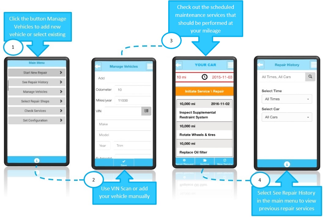 Start repair services remotely